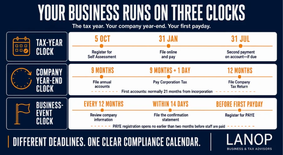 The Filing and Payment Deadlines That Matter