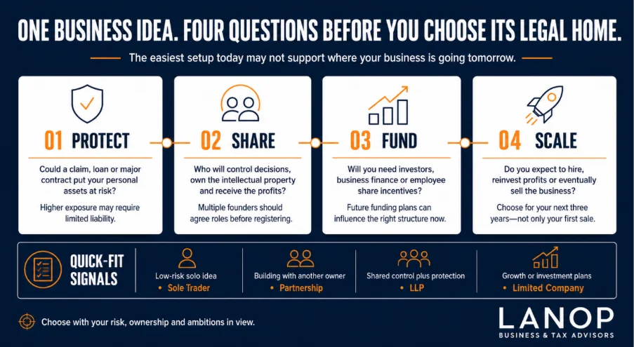 Starting a Business in the UK: Essential Steps for Success 
