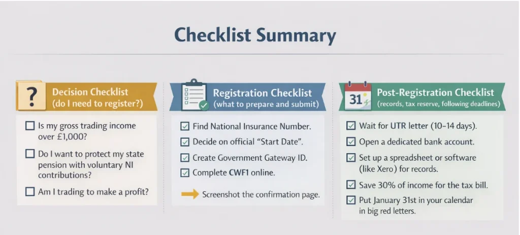 Checklist Summary