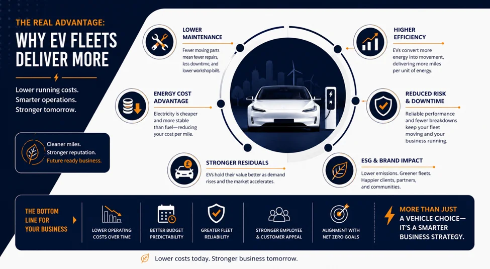 Unlocking Tax Benefits: Why Limited Companies Should Consider Electric Vehicles