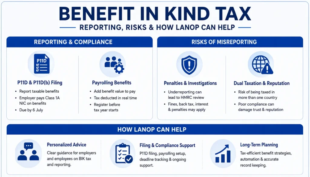 Reporting and Compliance Requirements 