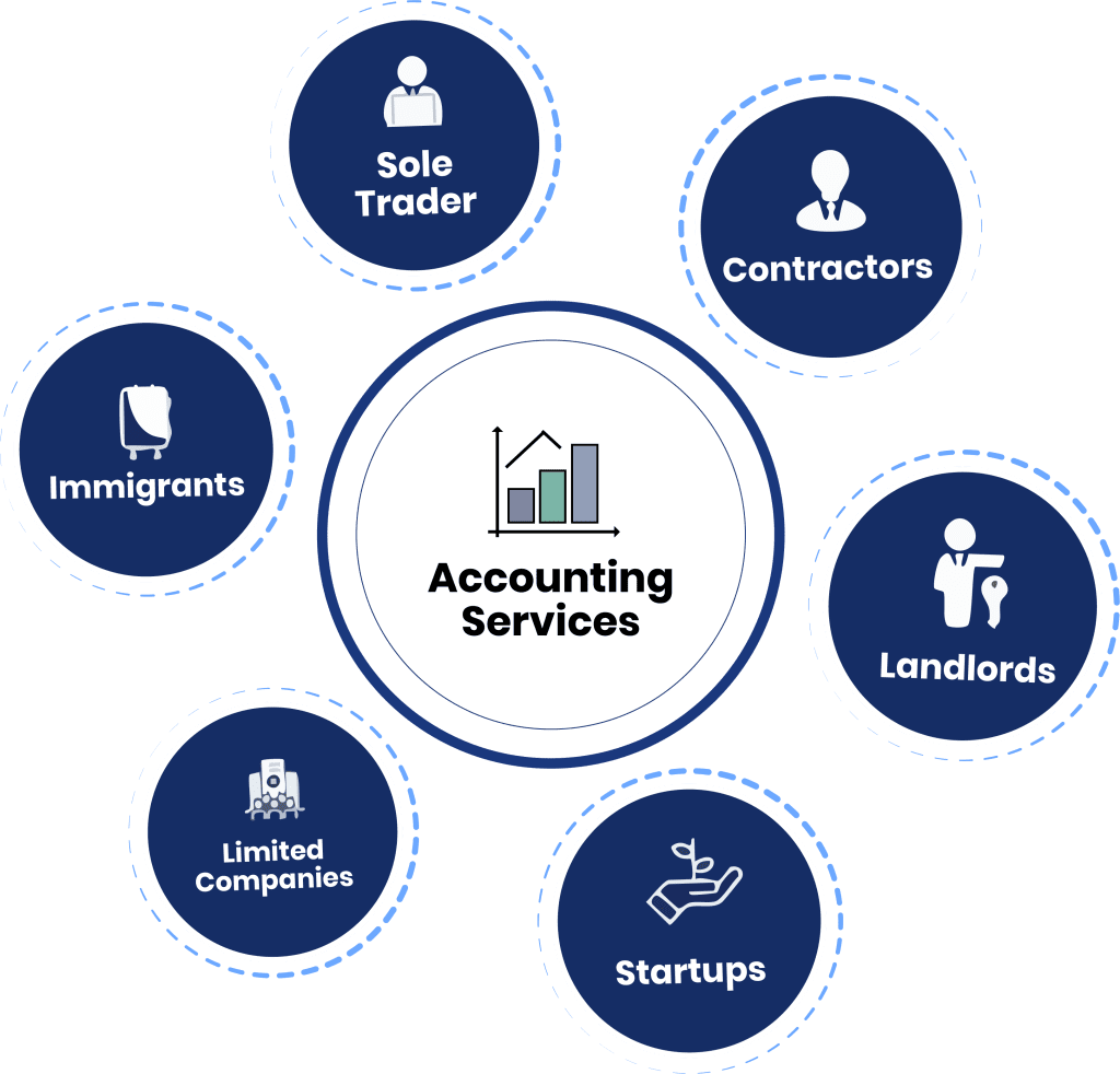 Accounting Services