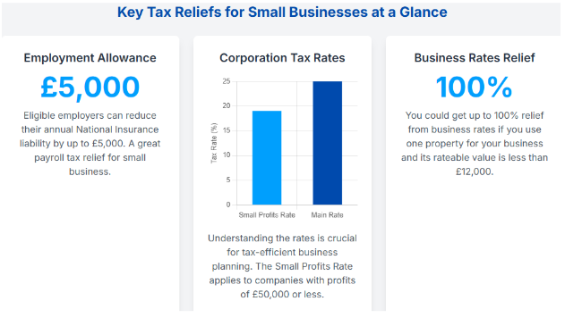 Strategic Maximization: How to Leverage Tax Reliefs for Small Business Owners in the UK