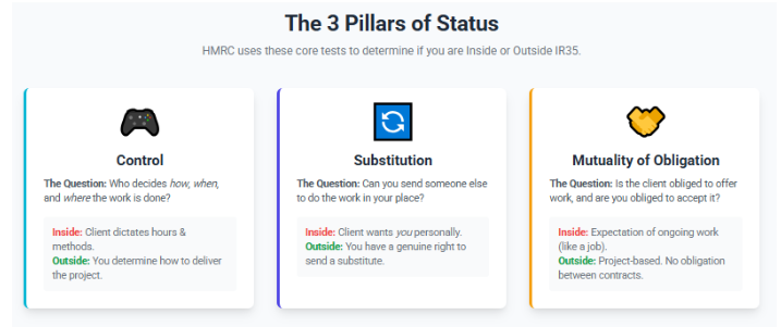 IR35 Legislation Explained: How It Affects Your Contractor Status & Tax 
