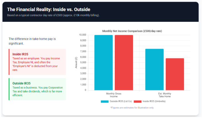 IR35 Legislation Explained: How It Affects Your Contractor Status & Tax 