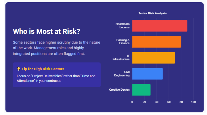 IR35 Legislation Explained: How It Affects Your Contractor Status & Tax 