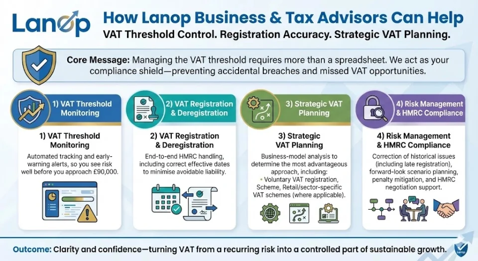 VAT Threshold Explained: What Every Self-Employed Person Must Know