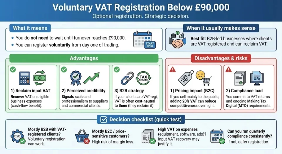 Voluntary VAT Registration Below the Threshold