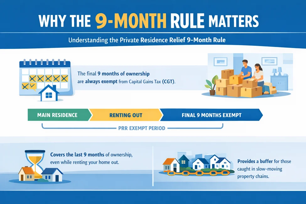 Practical Timelines and Misunderstandings