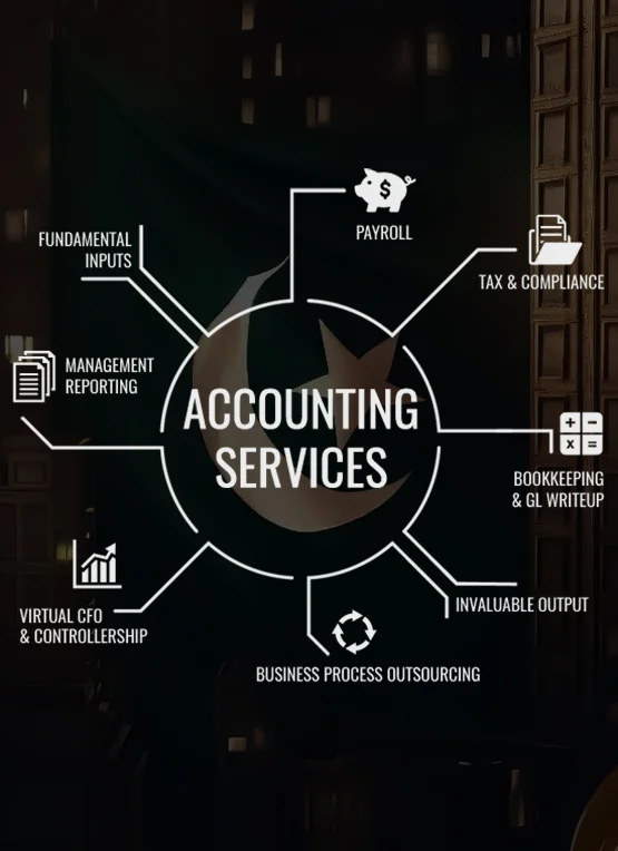What Accounting Services We Offer