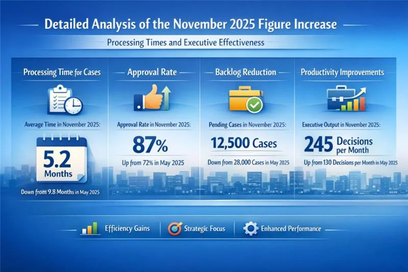 What Are the Current LPA Fees in 2026