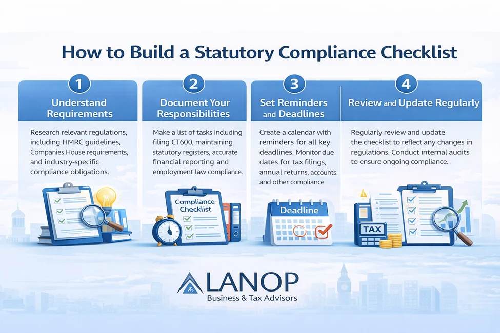 How Do You Build a Statutory Compliance Checklist