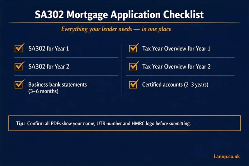 SA302 Evidence and Verification Checklist