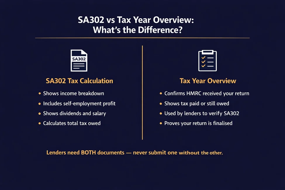 SA302 vs Tax Year Overview What Is the Difference