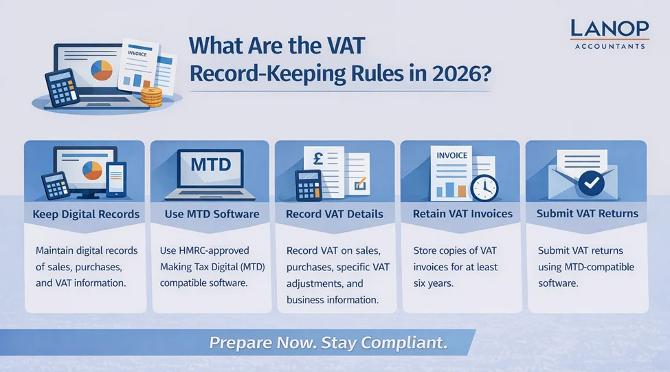 UK VAT Compliance Checklist (2026): Filing, Payments and Record-Keeping