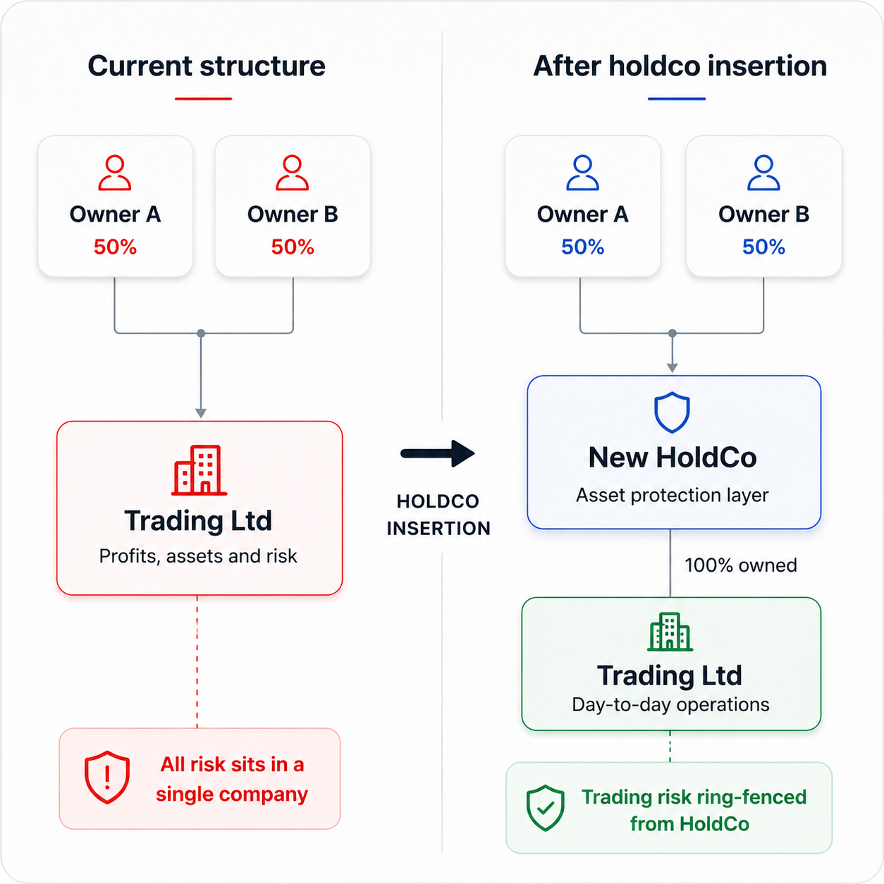 Group Structuring Holding Company Setup Services
