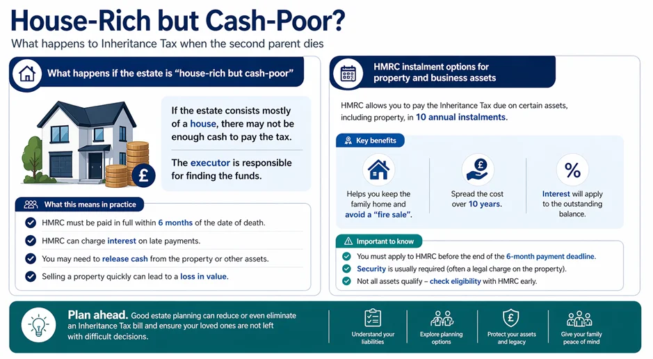 Do you need to sell the family home to pay inheritance tax