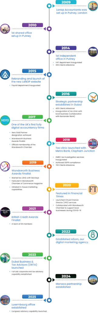 About Us