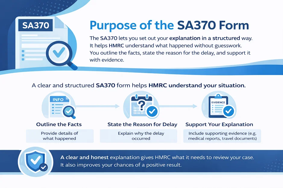 SA370 Appeal Form – How to Appeal HMRC Penalties and Late Payment Surcharges What is SA370 Appeal Form and When to Use It