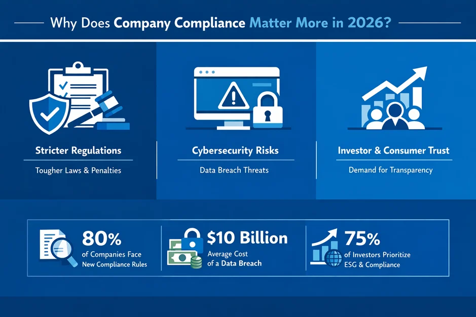 Company Compliance Checklist UK (2026): Key Filings & Legal Duties 