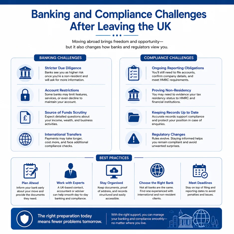 Banking and Compliance Challenges After Leaving the UK