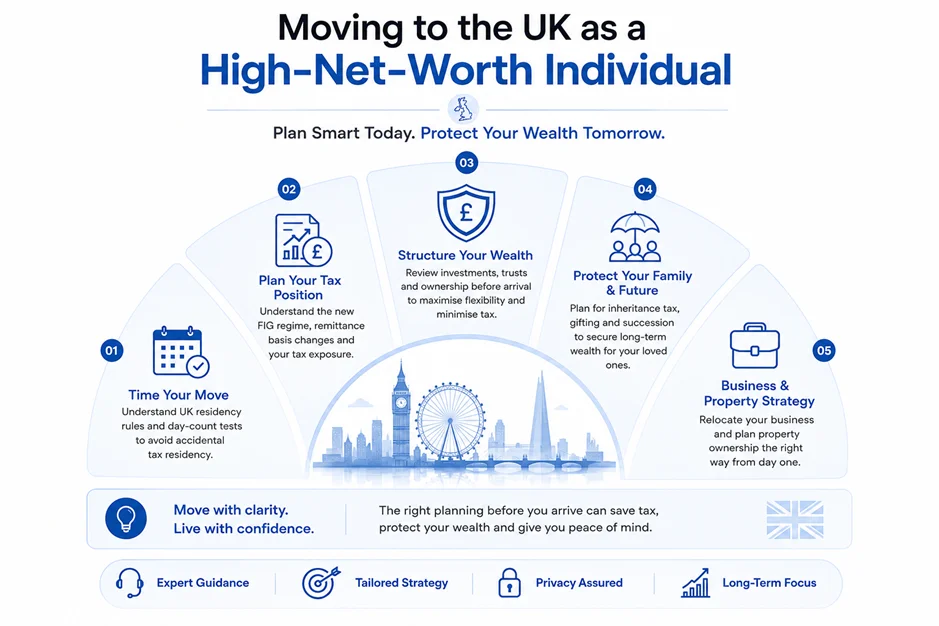 Moving to the UK as a High-Net-Worth Individual: What You Must Structure Before You Arrive Common mistakes wealthy people make before moving