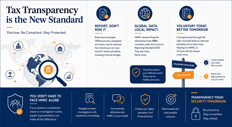 Compliance and Offshore Trust Disclosure