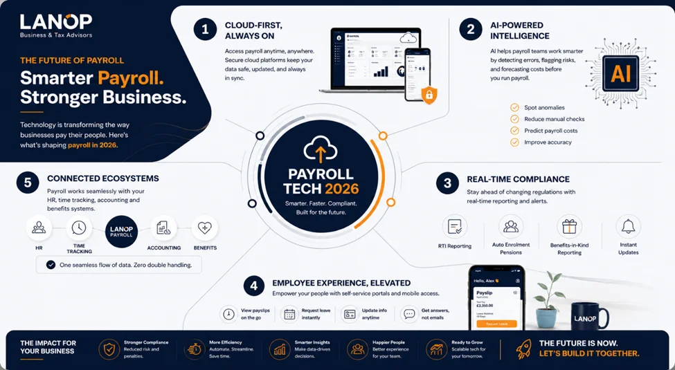 Payroll Services for Your UK Business in 2026