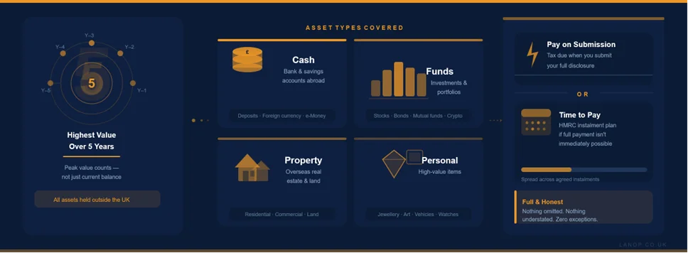 Reporting Your Asset Values