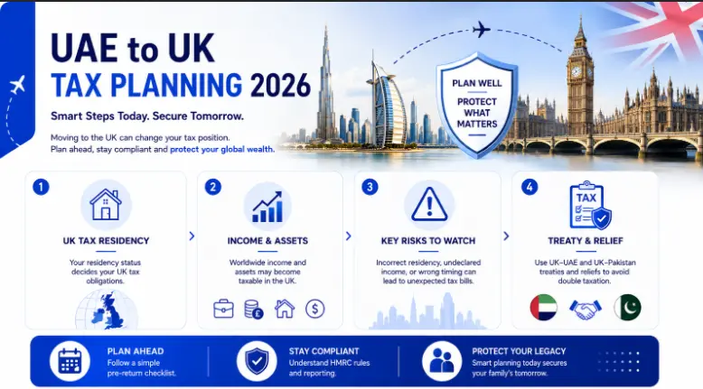 UAE to UK Tax Planning 2026: What Pakistani and Gulf HNWIs Need to Know 