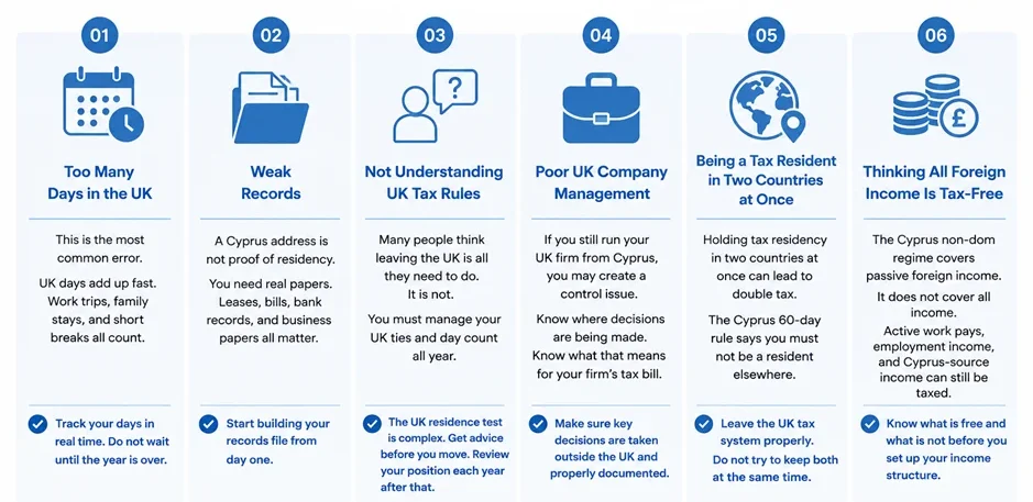 Cyprus Non-Dom Extension 17 Years: 2026 Tax & 60-Day Rule Changes for UK Expats