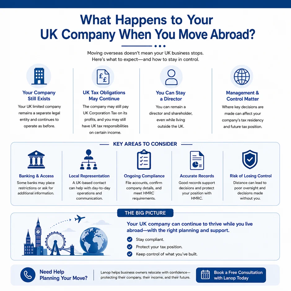 What Happens to Your UK Company When You Move Abroad