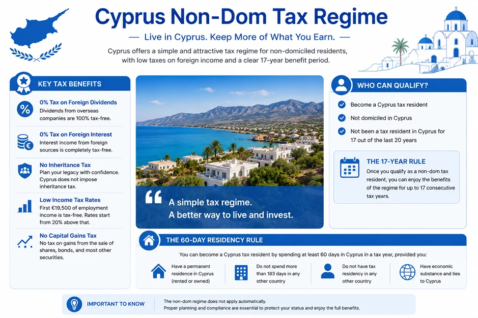 Cyprus Non-Dom Extension 17 Years: 2026 Tax & 60-Day Rule Changes for UK Expats What Is the Cyprus Non-Dom Tax Regime
