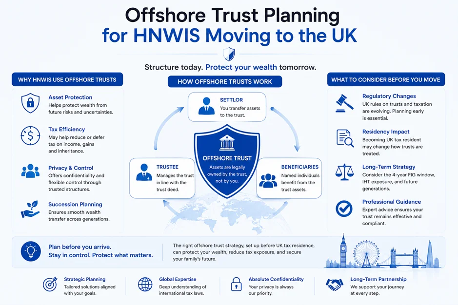 Moving to the UK as a High-Net-Worth Individual: What You Must Structure Before You Arrive When trusts may still help