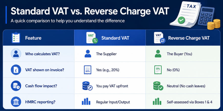 Is There VAT on Google Ads? Complete UK VAT Guide for Businesses 