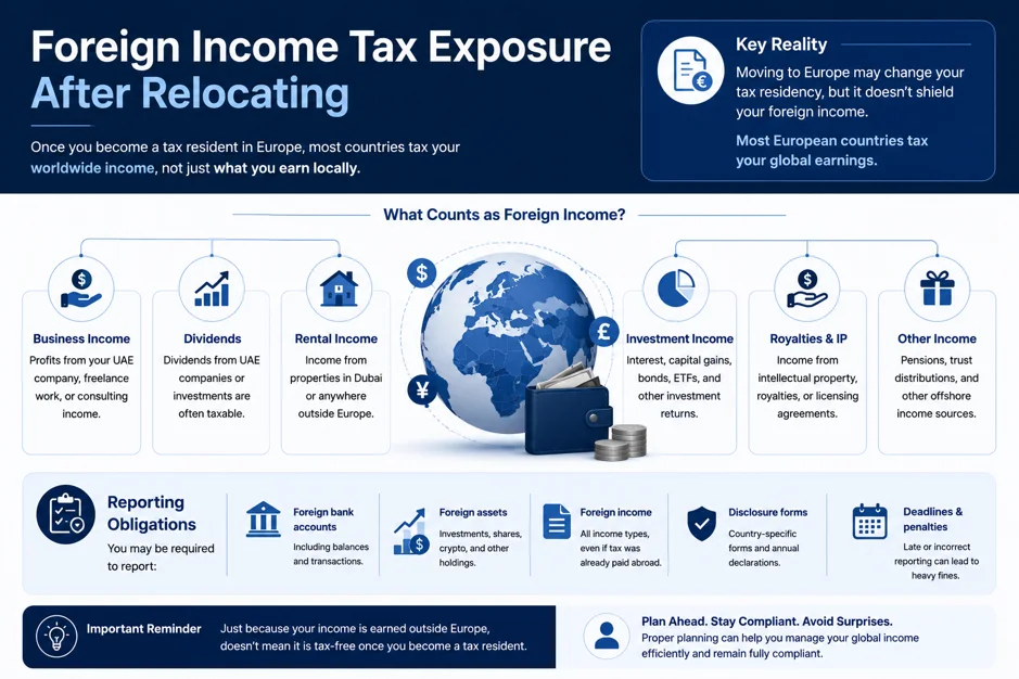 Moving from Dubai to Europe: What Your UAE Tax Setup Won't Protect You From in 2026 Foreign Income Tax Exposure After Relocating