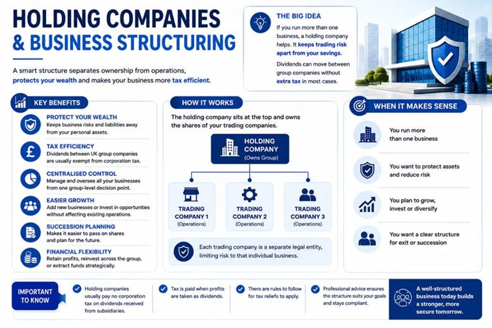 Tax Planning for Wealthy and High Net Worth Individuals in the UK Holding Companies and Business Structuring