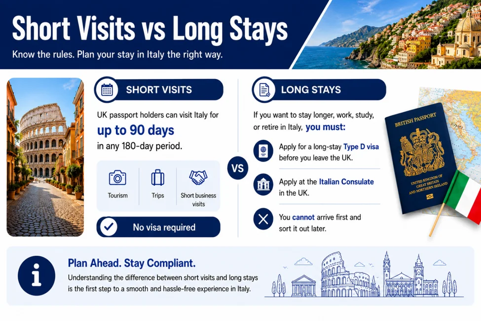 How to Get Italian Residency as a UK National: The Real Process, Timelines, and What Goes Wrong How Brexit Changed the Rules