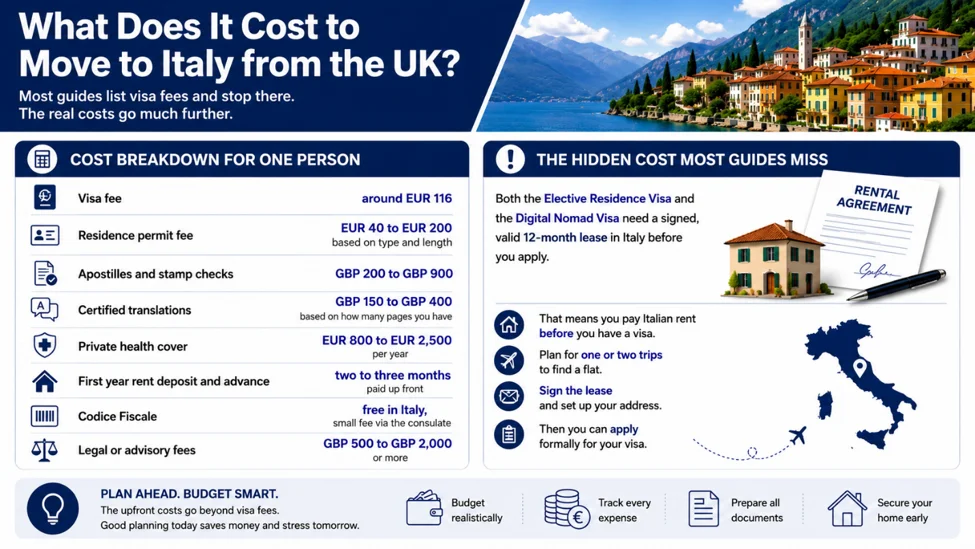 How to Get Italian Residency as a UK National: The Real Process, Timelines, and What Goes Wrong How Long Does It Take to Get Italian Residency