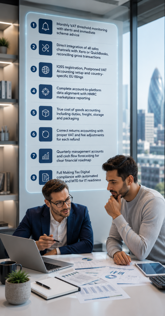 Solving Ecommerce Accounting: The Lanop Approach