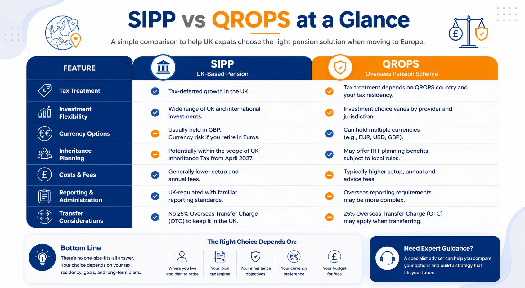 What Is a QROPS