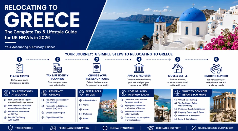 Who Benefits Most from a Move to Greece