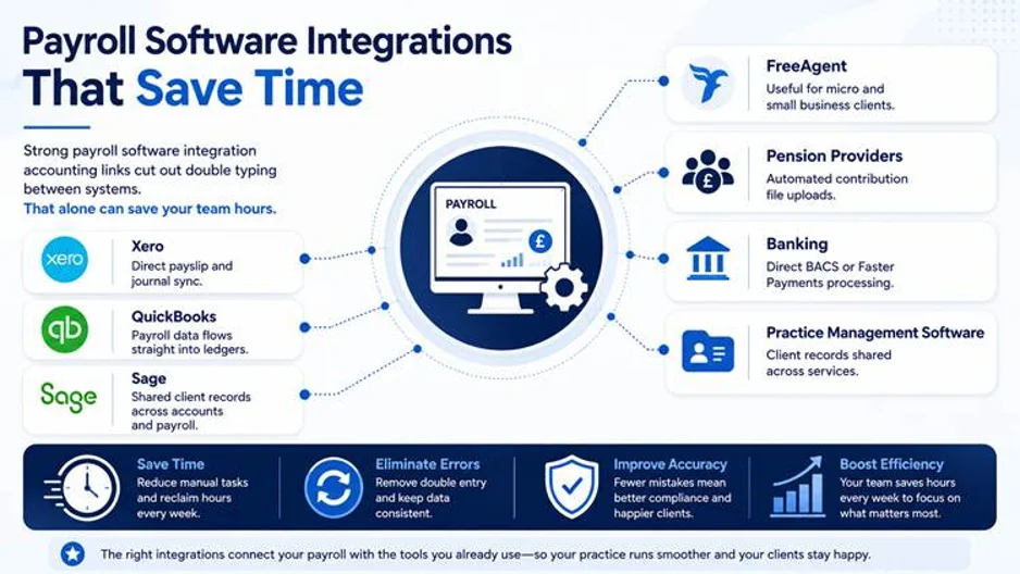Best Payroll Software for Accountants in the UK (2026 Comparison and Buying Guide) Cloud or Desktop in 2026