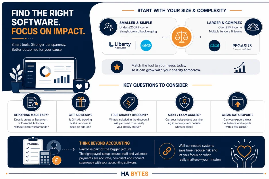 Best Accounting Software for Charities in the UK (2026): Top Solutions Compared How to Choose the Right Software for Your Charity