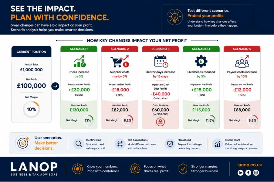 How to Improve Business Profitability and Increase Your Margins Move Toward Higher-Value Work