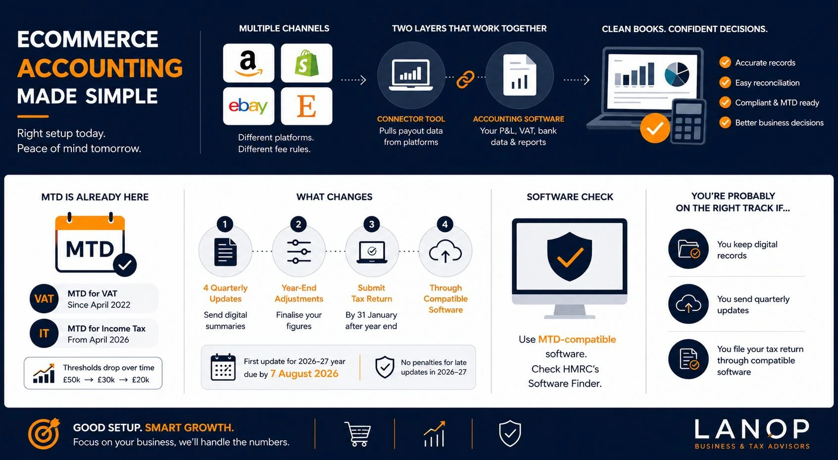 Best Ecommerce Accounting Software in the UK (2026) Best Ecommerce Accounting Software in the UK (2026)