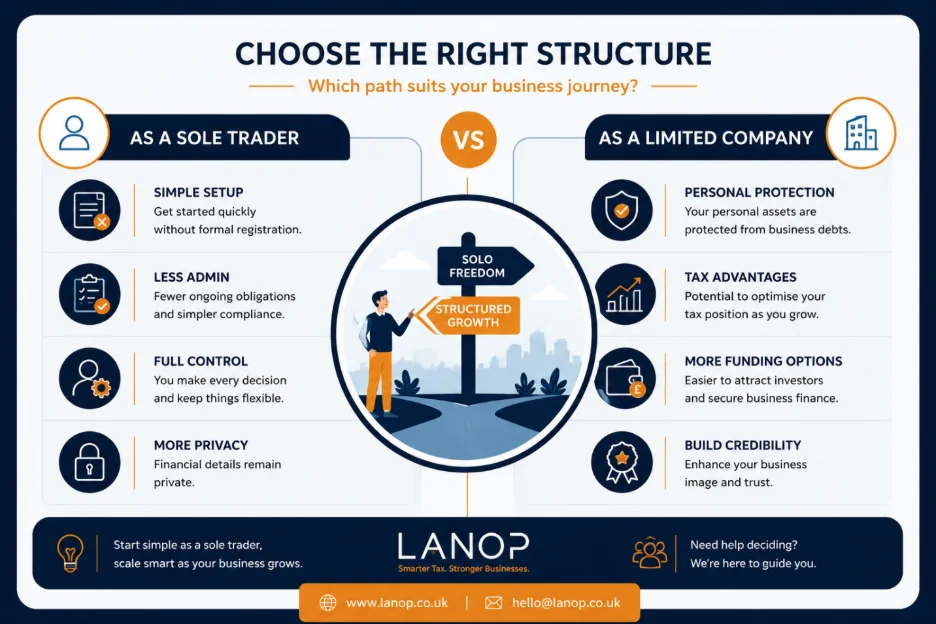 Sole Trader vs Limited Company