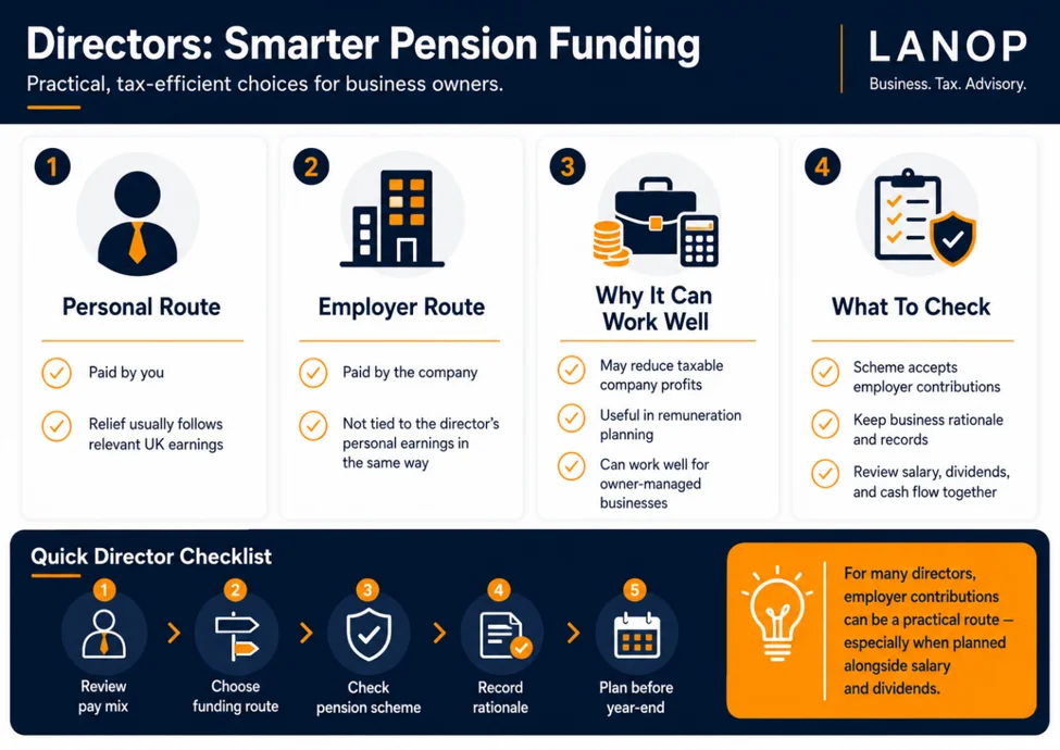 Tax on Your Pension Contributions: A Clear Guide for 2026