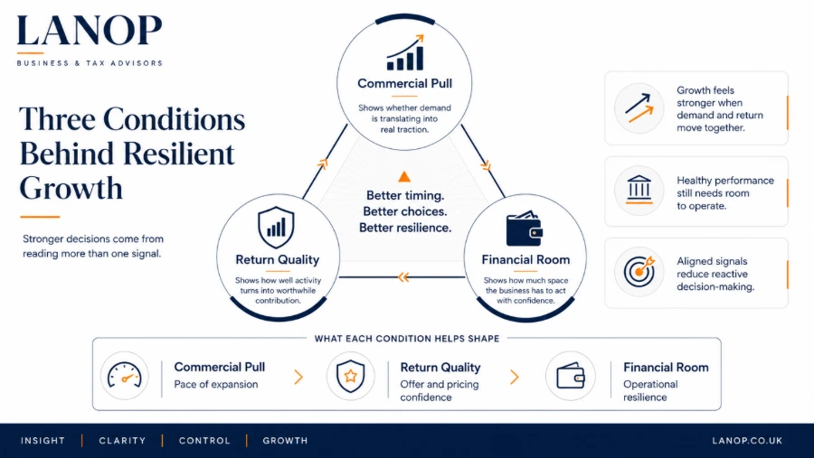 Turnover Is Vanity, Profit Is Sanity: How a Virtual Finance Director Improves Your Margins Turnover Is Vanity, Profit Is Sanity: How a Virtual Finance Director Improves Your Margins