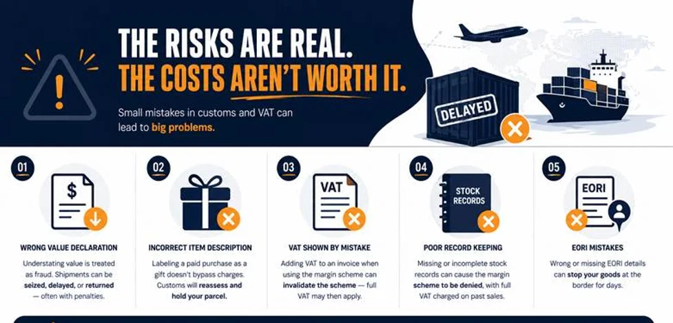 VAT on Imported Goods and Second-hand Goods in the UK: Complete Guide What Can Actually Go Wrong